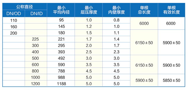 產品規(guī)格單位